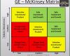 Mckinsey Portfolio Excel Vorlage Genial Ge Mckinsey Matrix Generator Bcg Matrix Explained 2019 03 01
