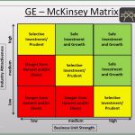 Mckinsey Portfolio Excel Vorlage Genial Ge Mckinsey Matrix Generator Bcg Matrix Explained 2019 03 01
