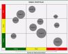 Mckinsey Portfolio Excel Vorlage Gut Excel tool Risiko Portfolio Hanseatic Business School