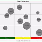 Mckinsey Portfolio Excel Vorlage Gut Excel tool Risiko Portfolio Hanseatic Business School