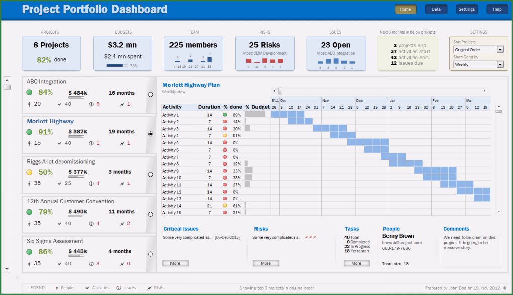 Mckinsey Portfolio Excel Vorlage Inspiration Download Project Portfolio Dashboard Excel Template
