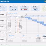Mckinsey Portfolio Excel Vorlage Inspiration Download Project Portfolio Dashboard Excel Template