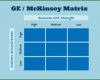 Mckinsey Portfolio Excel Vorlage Luxus Ge Mckinsey Matrix How to Apply It to Your Business