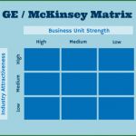 Mckinsey Portfolio Excel Vorlage Luxus Ge Mckinsey Matrix How to Apply It to Your Business