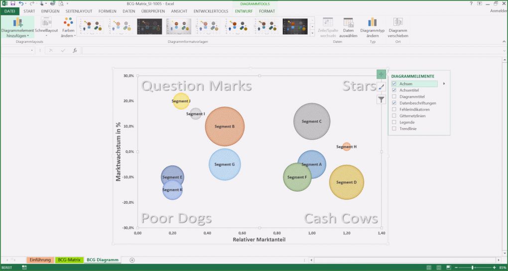 Mckinsey Portfolio Excel Vorlage Schönste Bcg Matrix Excel Vorlage Boston I Portfolio Bcg