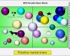 Mckinsey Portfolio Excel Vorlage Süß Strategic Planning Templates Swot Bcg Ge Mckinsey for