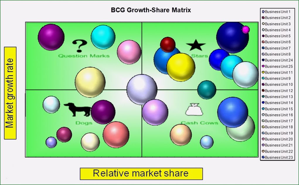 Mckinsey Portfolio Excel Vorlage Süß Strategic Planning Templates Swot Bcg Ge Mckinsey for