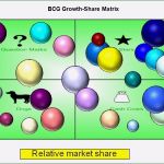 Mckinsey Portfolio Excel Vorlage Süß Strategic Planning Templates Swot Bcg Ge Mckinsey for