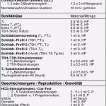 Mietmahnung Vorlagen Kostenlos Erstaunlich 10 Vorlage Bauvertrag Sampletemplatex1234