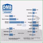Mietvertrag Grundstück Vorlage Bewundernswert Nebenkosten Berechnen Mietwohnung Best Kundigung Wohnung