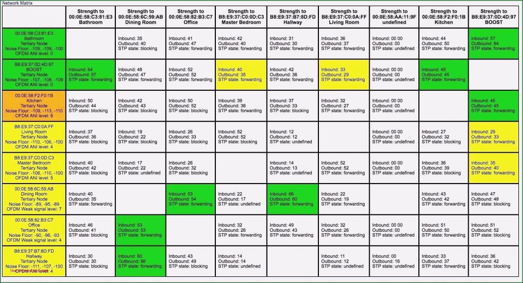 Mietvertrag Grundstück Vorlage Erstaunlich 25 Elegant Vermieter Garten Betreten Neu