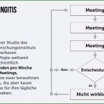 Mitarbeiter Meeting Vorlage Erstaunlich Meeting 13 Tipps Für Bessere Besprechungen