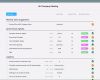 Mitarbeiter Meeting Vorlage Neu Staff & All Hands Meeting Agenda Template · asana