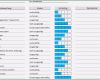 Mitarbeiter Meeting Vorlage Wunderbar Excel tool Mitarbeiter Beurteilungsbogen Hanseatic