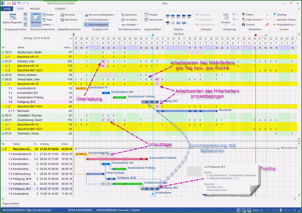 Mitarbeiter Ressourcenplanung Excel Vorlage Beste Produktionsplanung software
