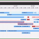 Mitarbeiter Ressourcenplanung Excel Vorlage Elegant Gründerwissen Warum ist Ressourcenplanung Wichtig