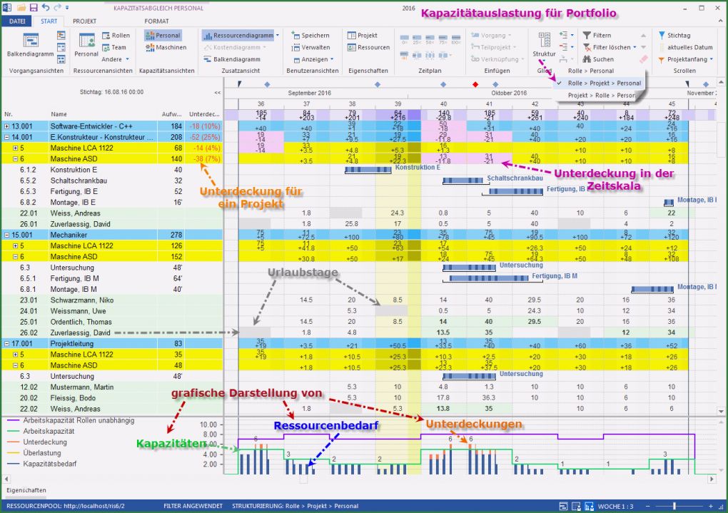 Mitarbeiter Ressourcenplanung Excel Vorlage Großartig Mitarbeiter Des Monats Vorlage soldanplus Holzstempel