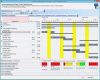 Mitarbeiter Ressourcenplanung Excel Vorlage Inspiration software Fr Ressourcenmanagement Und Ressourcenplanung