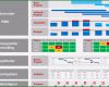 Mitarbeiter Ressourcenplanung Excel Vorlage Luxus Ressourcenmanagement Einführen – so Geht S Schnell