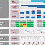 Mitarbeiter Ressourcenplanung Excel Vorlage Luxus Ressourcenmanagement Einführen – so Geht S Schnell