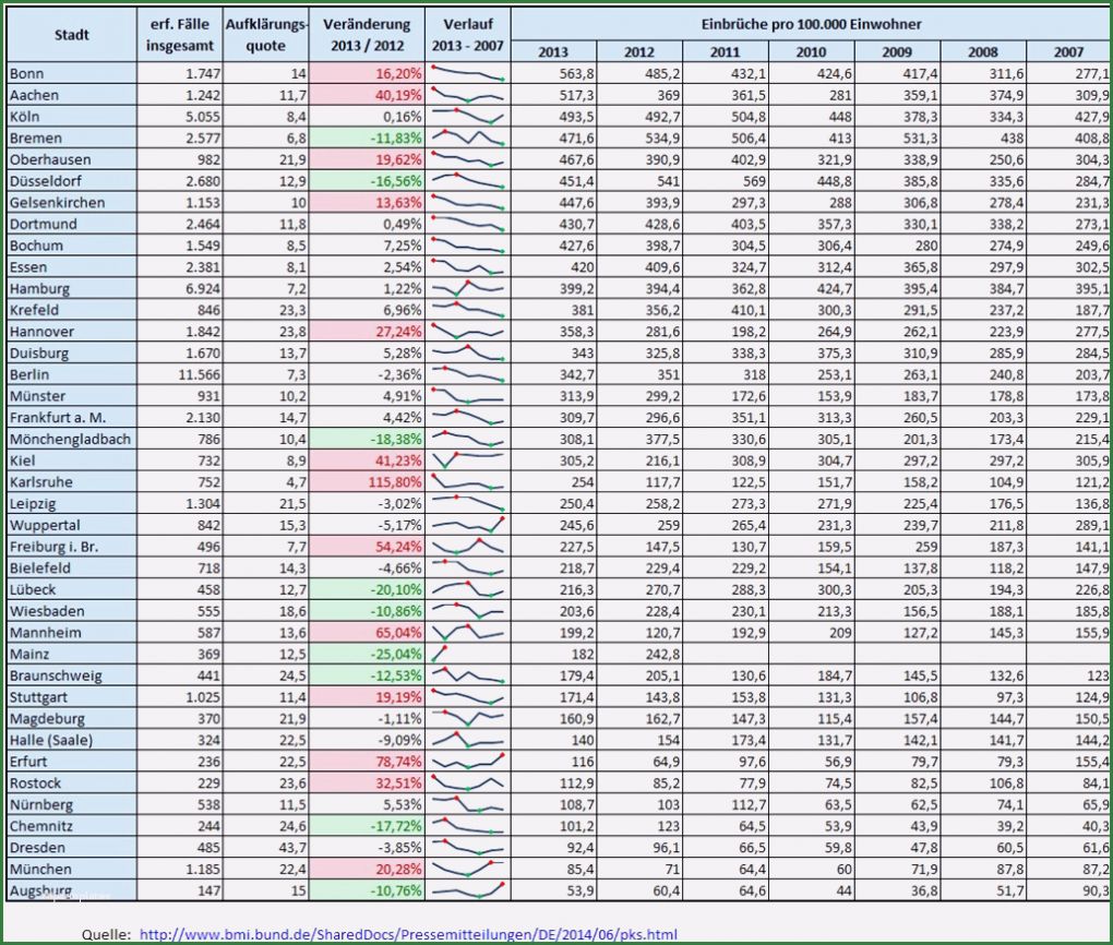 Mitarbeiter Ressourcenplanung Excel Vorlage Schönste Ressourcenplanung Excel Vorlage S Mitarbeiterplan Excel