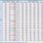 Mitarbeiter Ressourcenplanung Excel Vorlage Schönste Ressourcenplanung Excel Vorlage S Mitarbeiterplan Excel