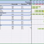 Mitarbeiter Ressourcenplanung Excel Vorlage Wunderbar Pm Praxis Planung Cel