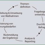 Mitarbeiterbefragung Vorlage Kostenlos Gut Schönste Mitarbeiterbefragung Vorlage Kostenlos Jene