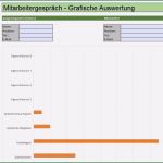 Mitarbeitergespräch Vorbereiten Vorlage Bewundernswert Jahresgespräch Vorlage Beste Mitarbeitergespräch Lang
