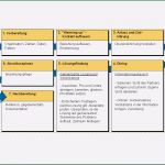 Mitarbeitergespräch Vorbereiten Vorlage Bewundernswert Mitarbeitergespräche Planung Vorbereitung Durchführung