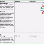 Mitarbeitergespräch Vorlage Kita Erstaunlich Wochenrückblick Als Chance Sehen