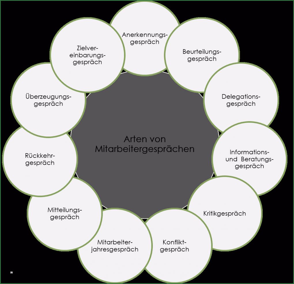 Mitarbeitergespräch Vorlage Kita Großartig Mitarbeitergespräche Führen Tipps Für Arbeitgeber