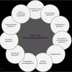 Mitarbeitergespräch Vorlage Kita Großartig Mitarbeitergespräche Führen Tipps Für Arbeitgeber