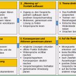 Mitarbeitergespräch Vorlage Kita Gut Wie Sie Ein Konfliktgespräch Oder Konfrontatives Gespräch