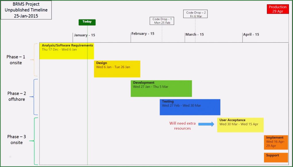 Ms Project Vorlagen Download Erstaunlich 8 Ms Project Templates Free Downloads Sampletemplatess