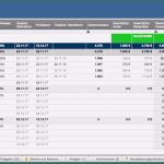 Multiprojektmanagement Excel Vorlage Fabelhaft Kostenlose Excel Projektmanagement Vorlagen