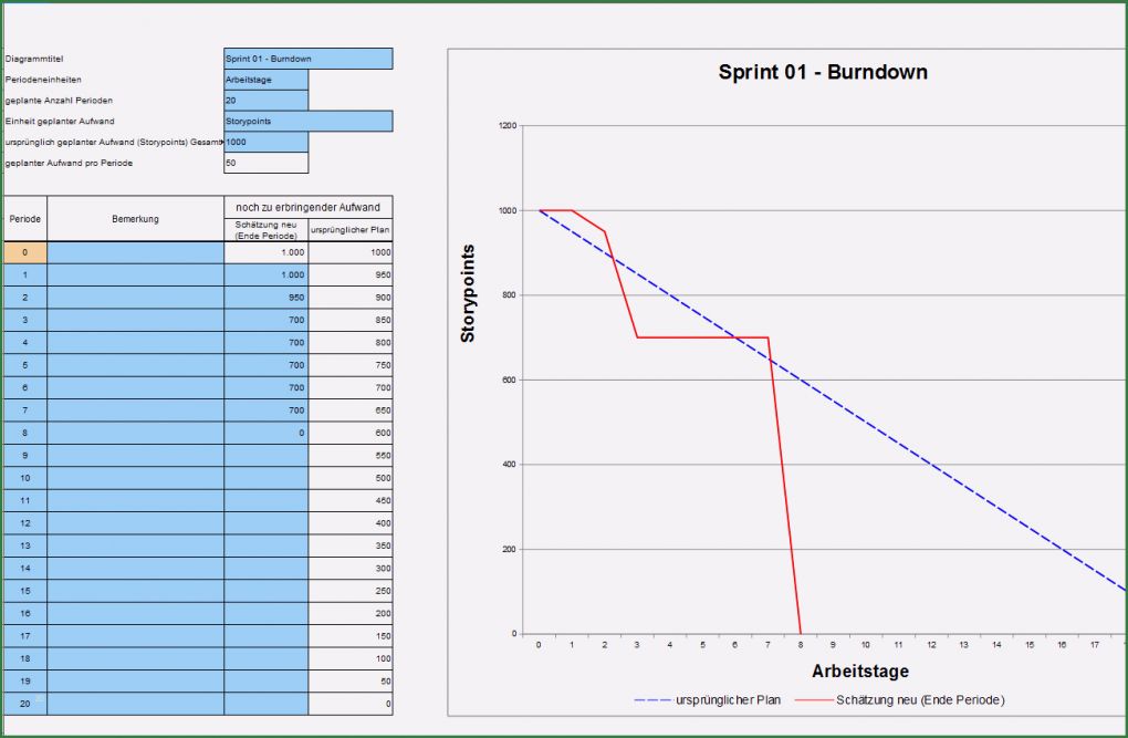 Multiprojektmanagement Excel Vorlage Fabelhaft Multiprojektmanagement Arbeitshilfen Zum Download