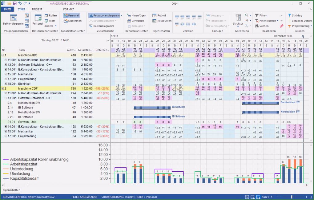 Multiprojektmanagement Excel Vorlage Fabelhaft Multiprojektmanagement software