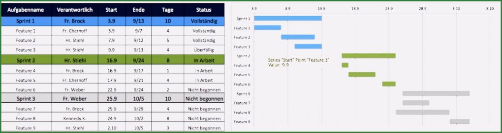 Multiprojektmanagement Excel Vorlage Großartig 15 Angebotsverfolgung Vorlage Excel Vorlagen123