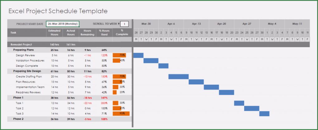 Multiprojektmanagement Excel Vorlage Inspiration Excel Für Das Projektmanagement