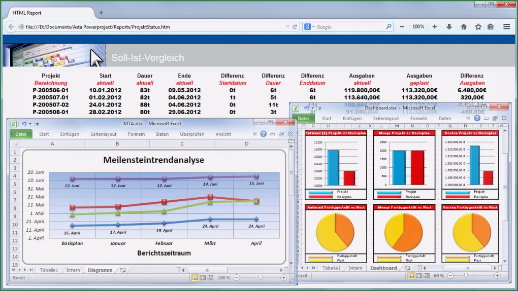 Multiprojektmanagement Excel Vorlage Schönste Powerproject