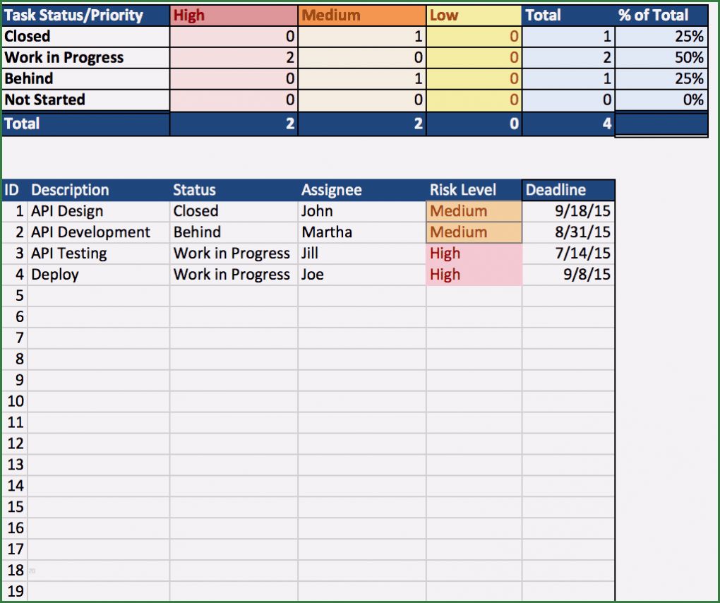 Multiprojektmanagement Excel Vorlage Wunderbar Kostenlose Excel Projektmanagement Vorlagen