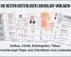 Muster Vorlage Lebenslauf Kostenlos Genial Lebenslauf Vorlagen Tipps Und Gratis Word Muster