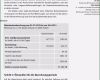 Nebenkostenabrechnung Mieter Vorlage Fabelhaft Widerspruch Nebenkostenabrechnung Muster Zum Download