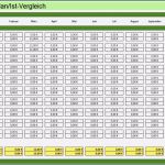 Nebenkostenabrechnung Schweiz Vorlage Erstaunlich Nebenkostenabrechnung Muster Excel Wyhljq Heiz Und