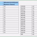 Notenspiegel Vorlage Einzigartig 9 Abi Notenspiegel