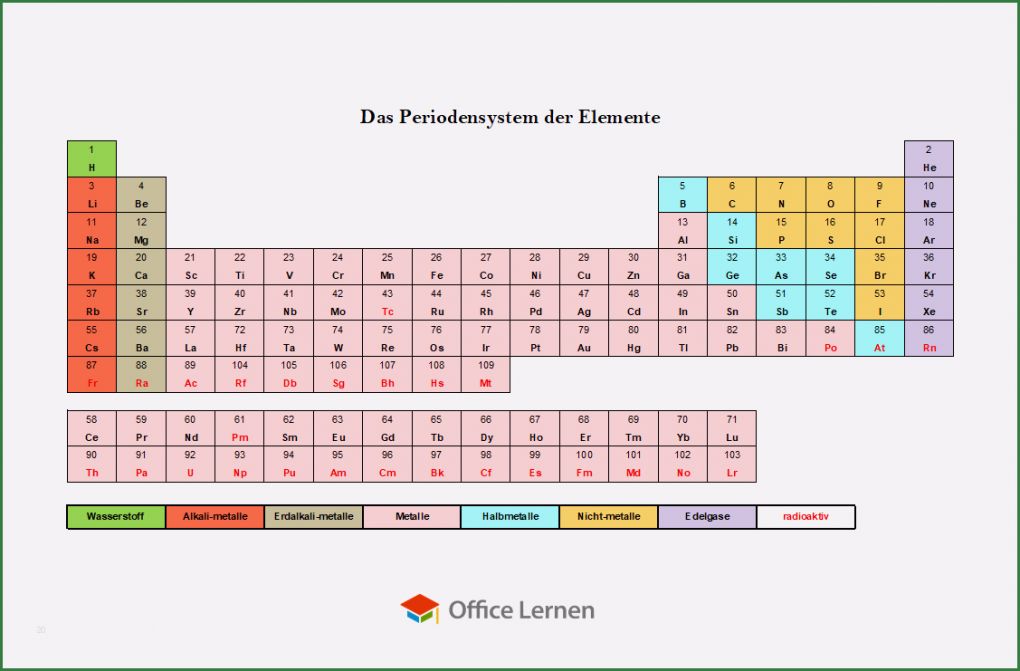 Notenspiegel Vorlage Luxus Word Diverse Vorlagen Für Schule Fice Lernen
