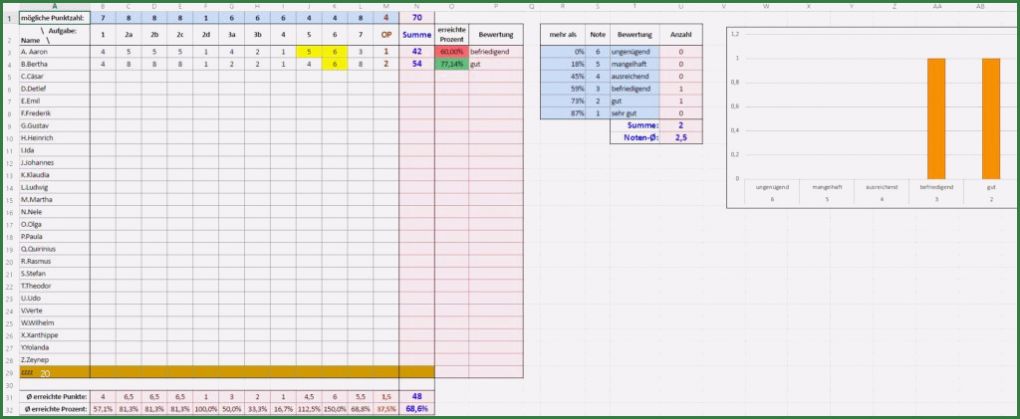 Notenspiegel Vorlage Neu Downloads