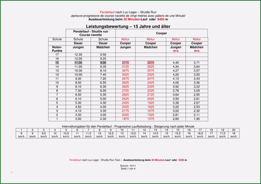 Notentabelle Excel Vorlage Genial Shuttle Run Auswertung Excel – Gehen