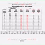 Notentabelle Excel Vorlage Genial Shuttle Run Auswertung Excel – Gehen